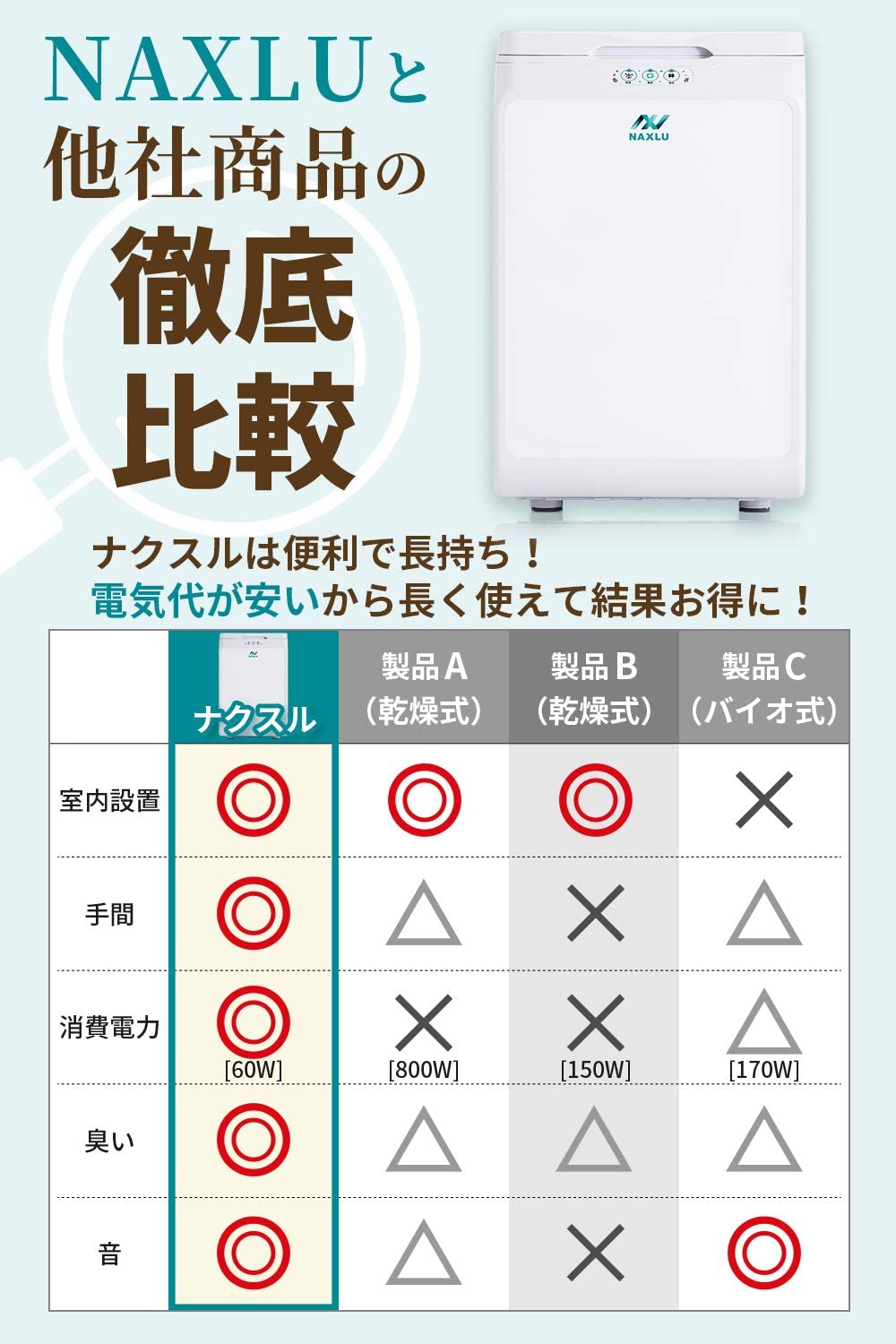 家庭用生ごみ処理機 NAXLU（ナクスル） – Denzen Shop