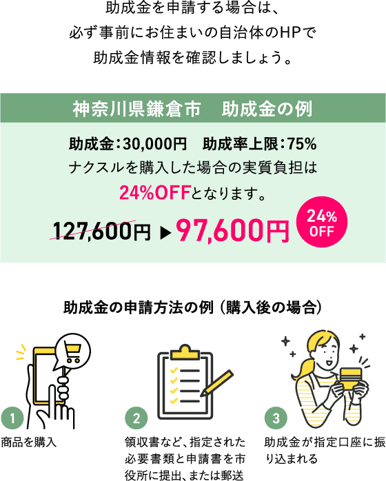 神奈川県鎌倉市助成金の例