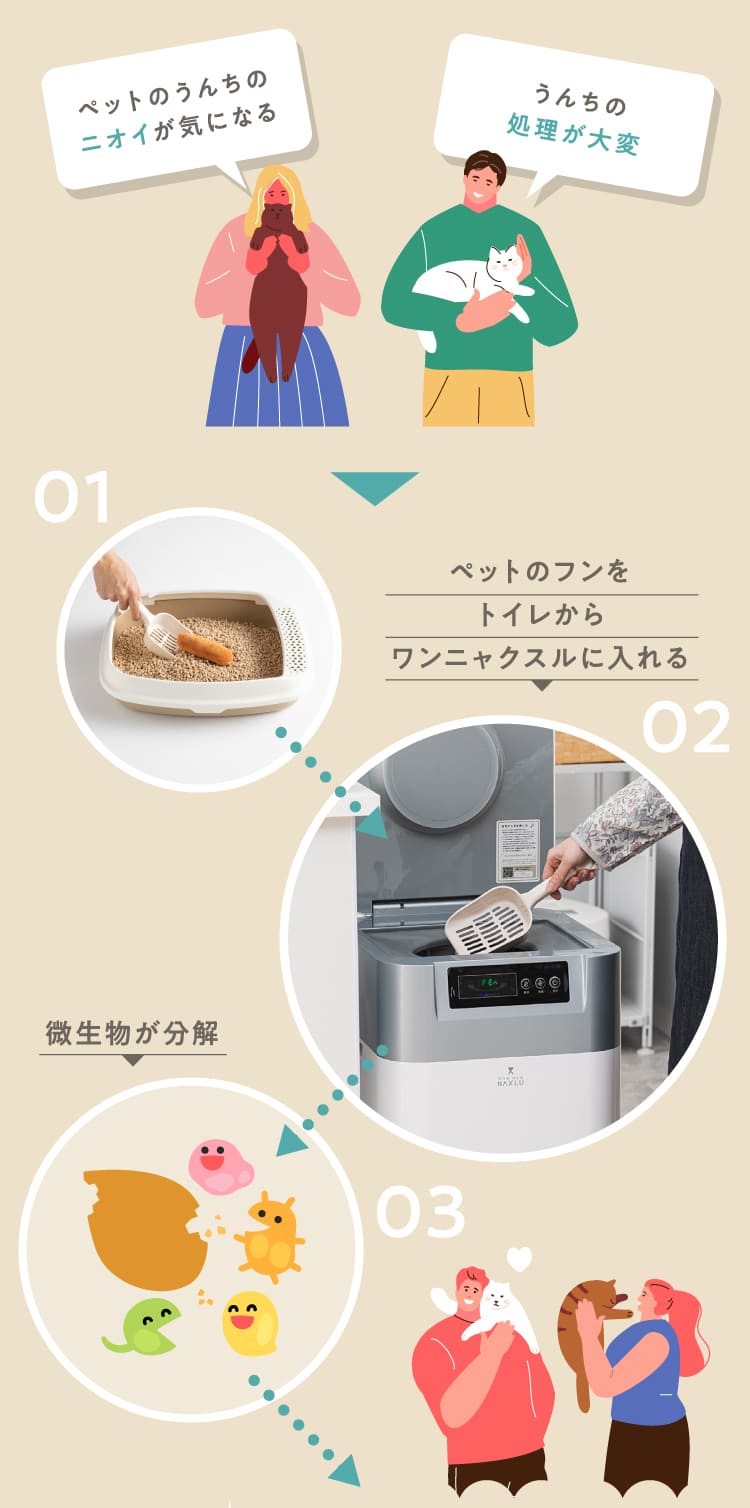 ペットのうんちのニオイが気になる
