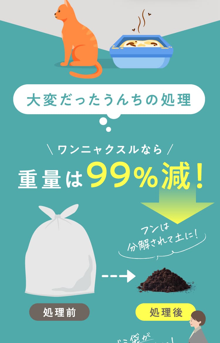 ワンニャクスルなら重量は99%減！