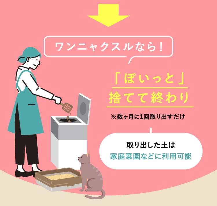「ぽいっと」捨てて終わり