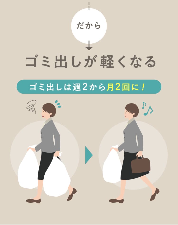 ゴミ出しが軽くなる