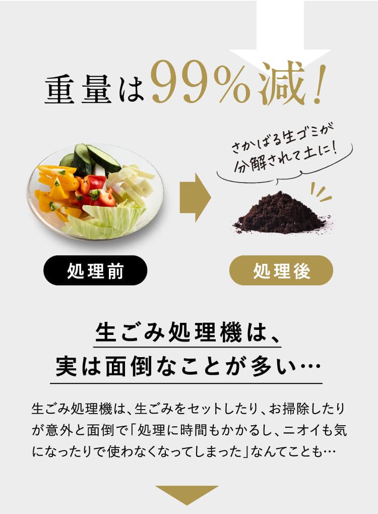 重量は99%減！