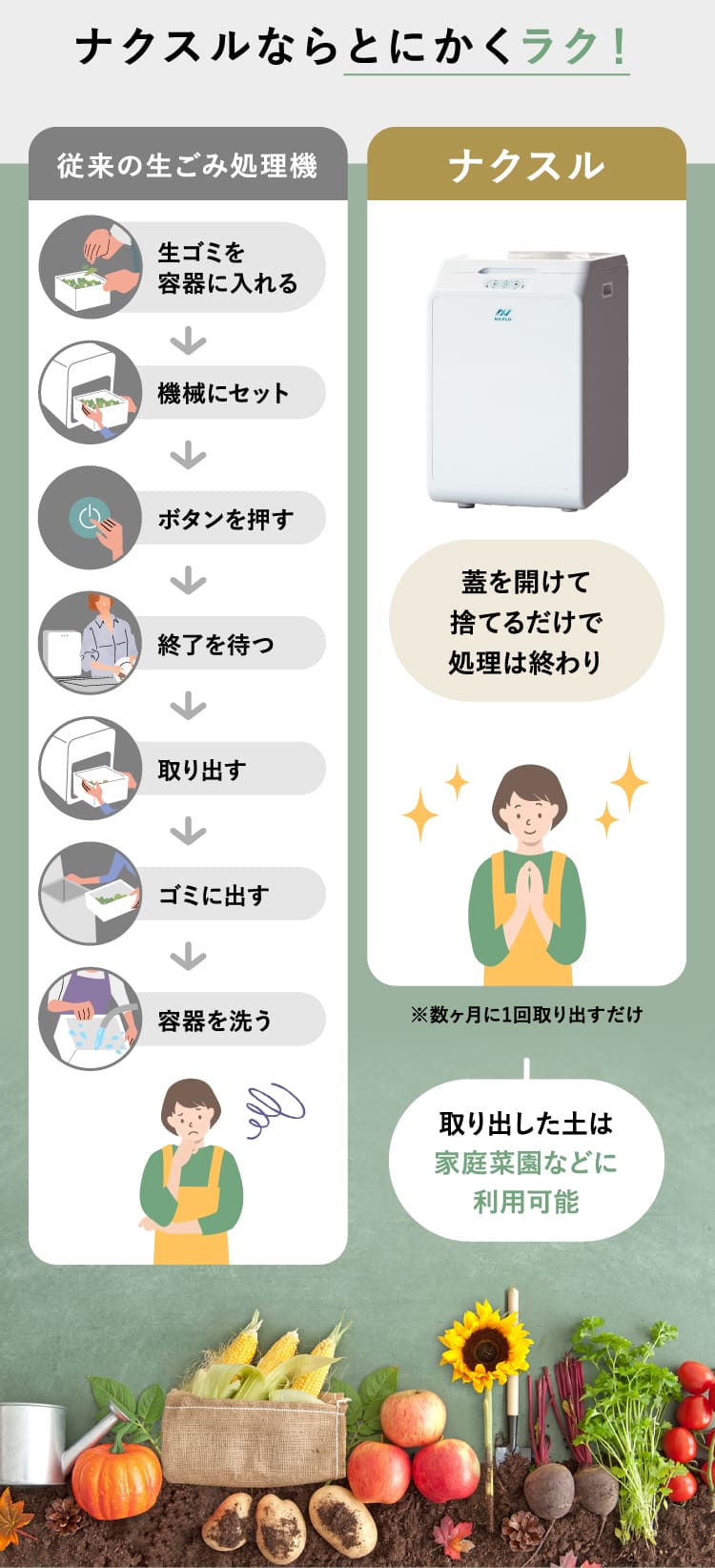 ナクスルならとにかくラク！