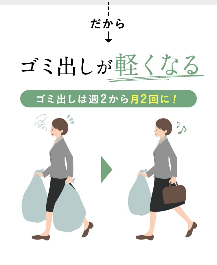 ゴミ出しが軽くなる