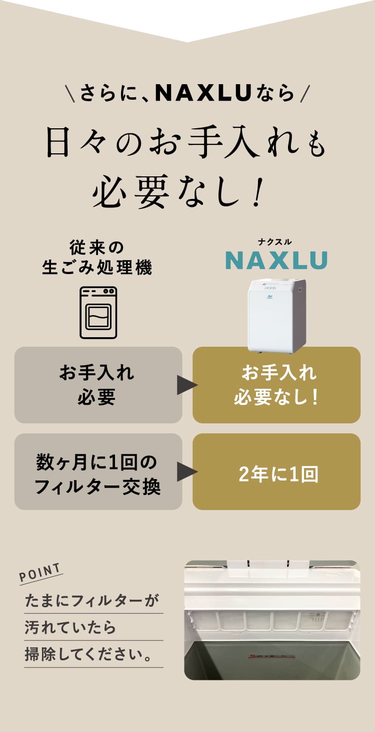 日々のお手入れも必要なし！